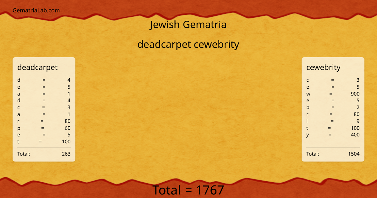 deadcarpet cewebrity in jewish Gematria